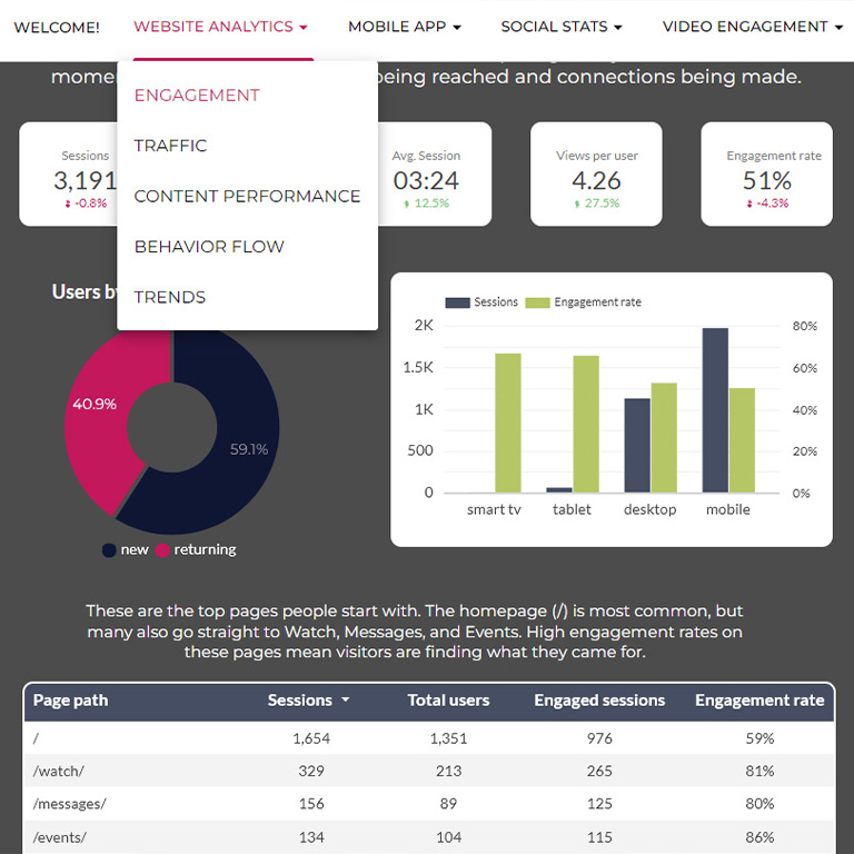 Website Analytics